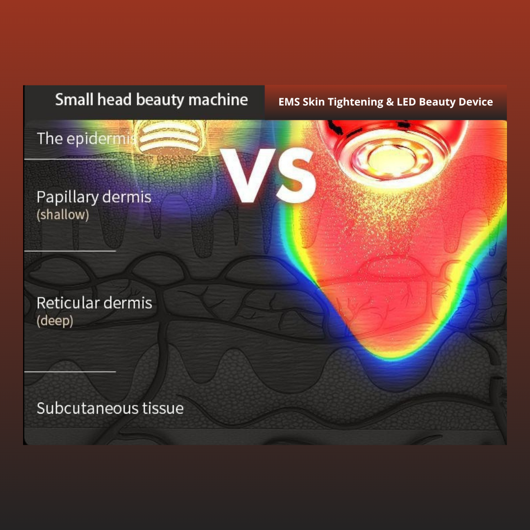 Comparison of small head beauty machine effects on skin layers with 'VS' EMS skin tightening beauty device.