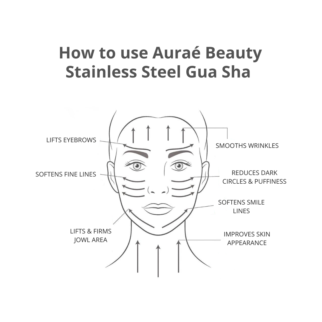 Diagram showing how to use Auraé Beauty Stainless Steel Gua Sha on a face.