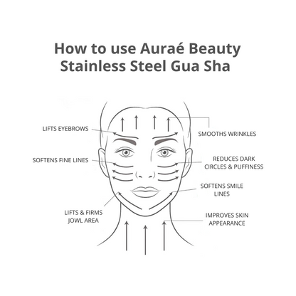 Diagram showing how to use Auraé Beauty Stainless Steel Gua Sha on a face.
