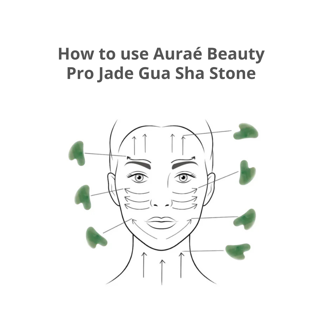 Diagram showing how to use Auraé Beauty Pro Jade Gua Sha Stone on face.