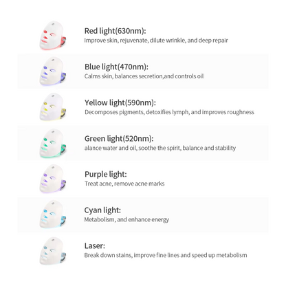 7 Lights display with benefits of LED light theraphy mask
