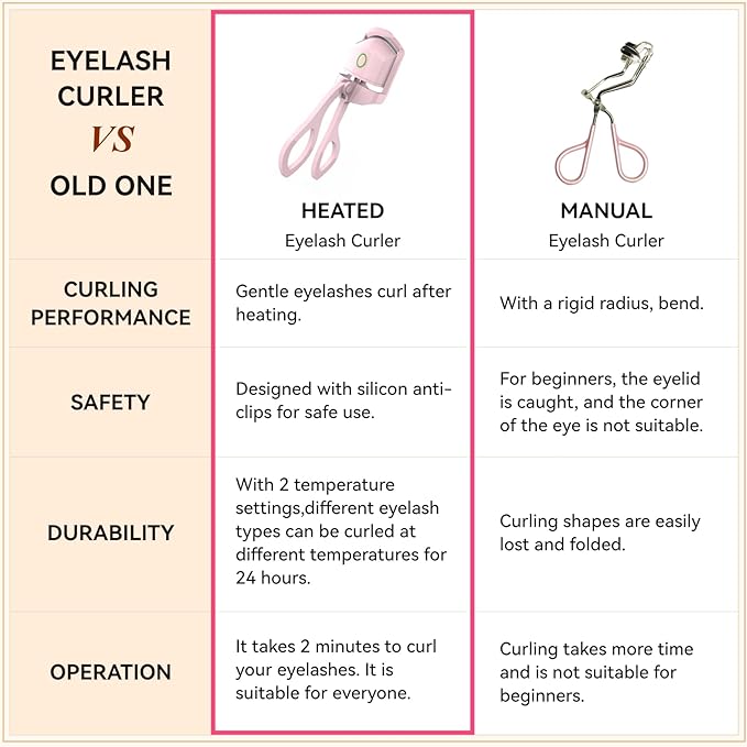 Comparison of heated eyelash curler and manual eyelash curler for pretty and enhanced lashes