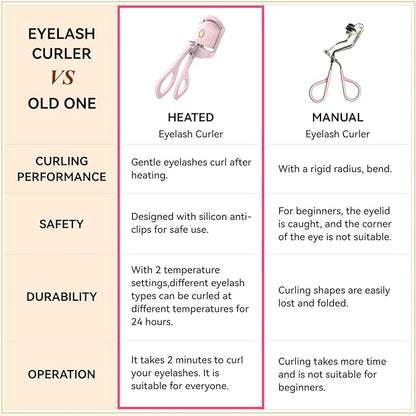 Comparison of heated eyelash curler and manual eyelash curler for pretty and enhanced lashes