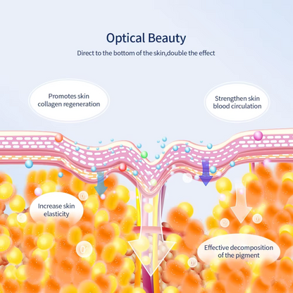 skincare benefits of LED light therapy mask