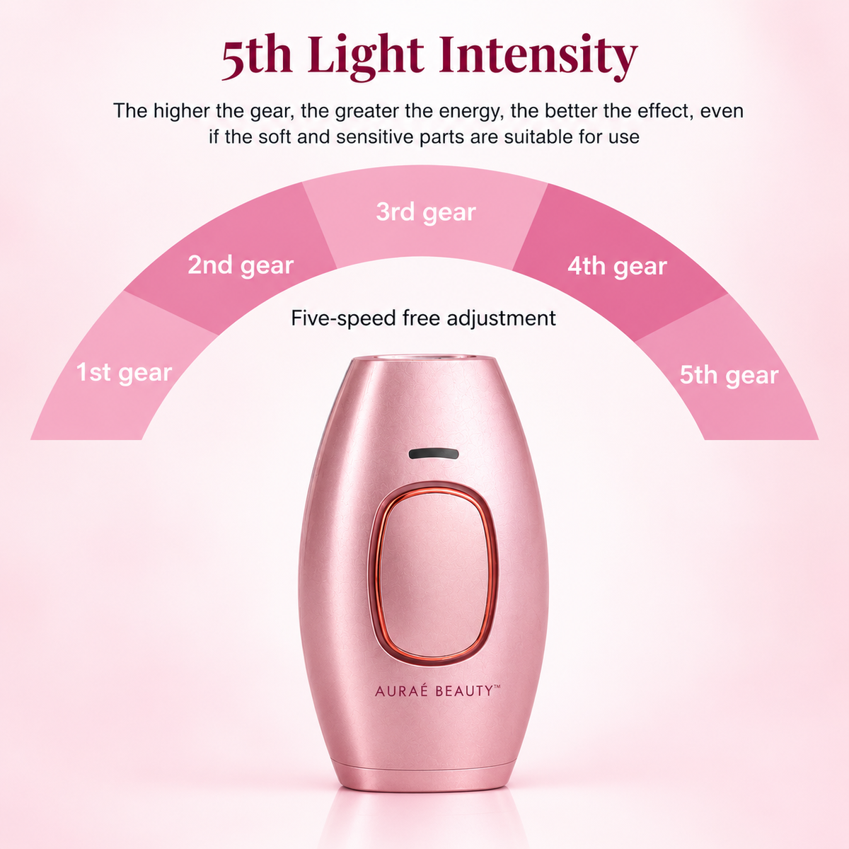 IPL Laser Hair Removal Device – Permanent Full-Body Hair Removal