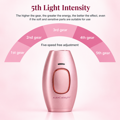 IPL Laser Hair Removal Device – Permanent Full-Body Hair Removal