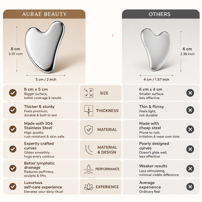 Stainless steel gua sha tool by Auraé Beauty is bigger, thicker, made of 304 stainless steel and best for face lifting, better blood circulation, sculpted face and natural glow.