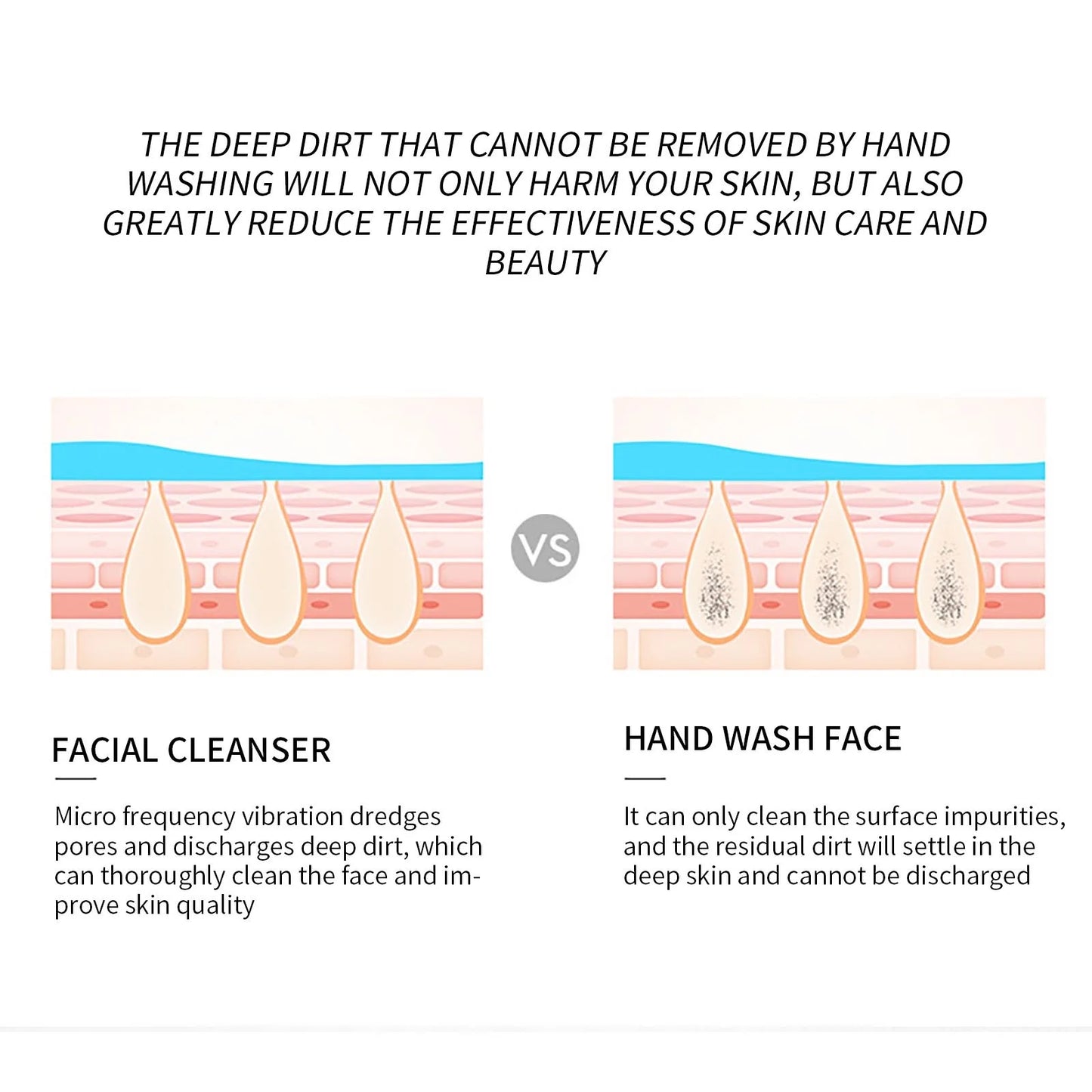 Silicone Deep Pore Cleanser - Battery-Powered Device