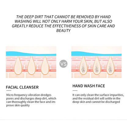 Silicone Deep Pore Cleanser - Battery-Powered Device
